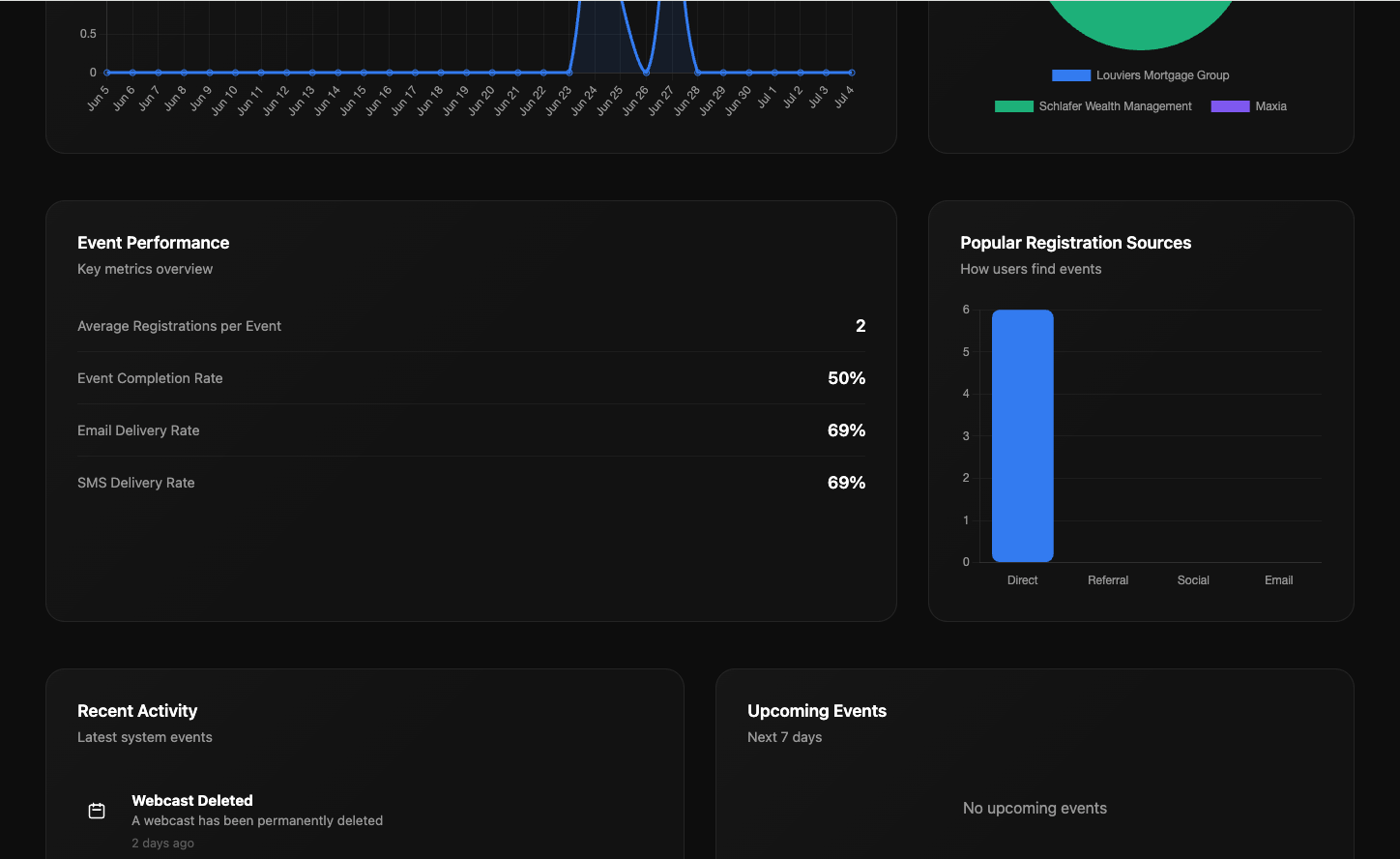 Event Analytics